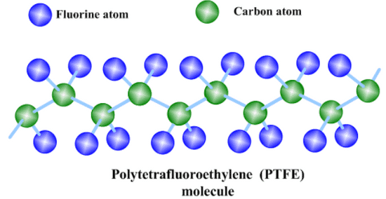 PTFE