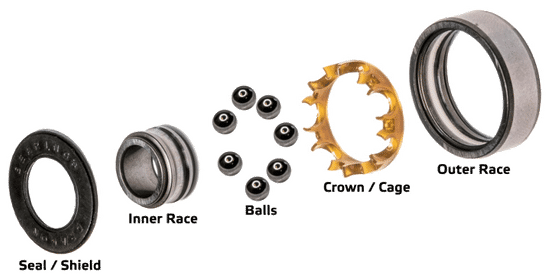 Parts of a bearing