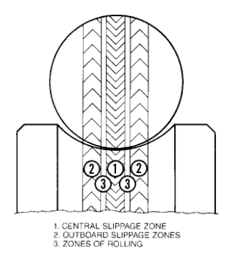 ball under load rolls in a curved bearing raceway