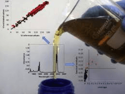 Determination-of-the-viscosity-index