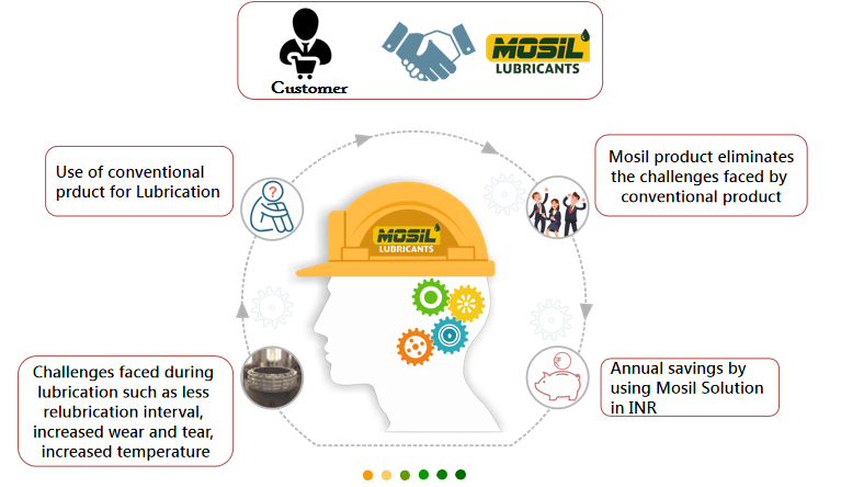 Mosil-advantage-explanatory-image