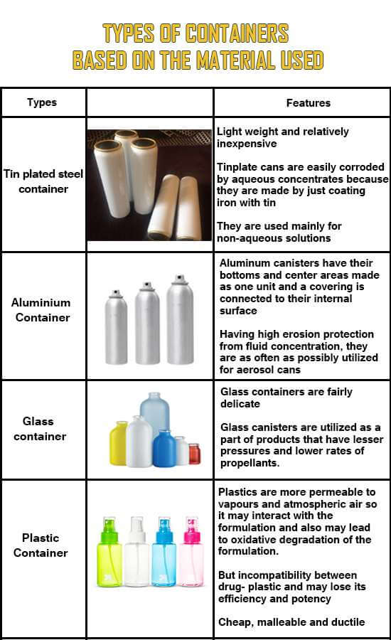 types of containers for aerosols