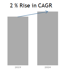 CAGR (Compound Annual Growth Rate )rise chart comparison