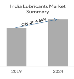 Lubricants market summary chart for 2019 and 2024