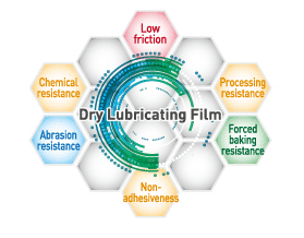 Dry lubricating film