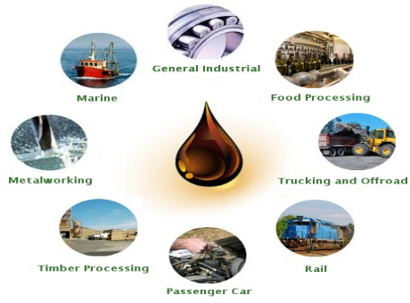 Industrial lubricant application